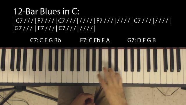 Soloing Over The Blues Scale смотреть онлайн
