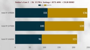 İ5 14600K VS İ7 14700K VS İ9 14900K 2K GAMİNG BENCHMARK Intel 14th Gen gaming test + RTX 4090