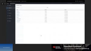 Deploying KPMG Ignite AI Platform on Red Hat OpenShift