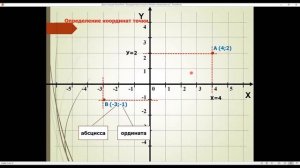 Онлайн урок по теме Координатная плоскость математика 6 класс