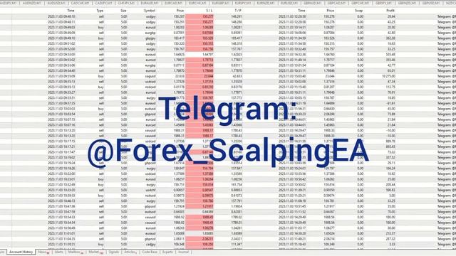 Live Trading Best Forex EA  ( Scalping Robot )  |  Today Results $199,146