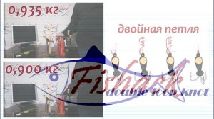 Лучший узел для чертика