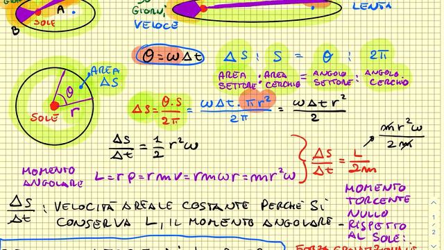 SECONDA LEGGE DI KEPLERO смотреть онлайн