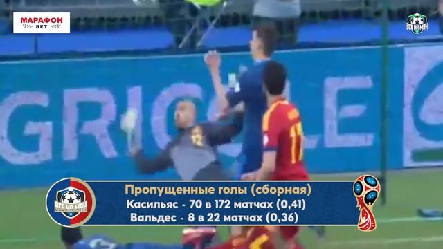 КАСИЛЬЯС vs ВАЛЬДЕС - Один на один
