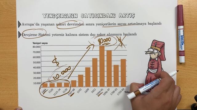 11. Sınıf Tarih 2. Ünite -2 Osmanlı Devletin'de Değişim - 2022 TYT AYT смотреть онлайн