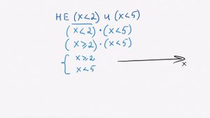 [МИФ] Информатика ОГЭ. Задания 3. Значение логического выражения  | 2022 год