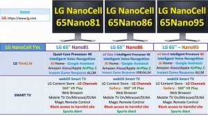 Comparaison Smart LG 4K NanoCell TVs Nano81 vs Nano86 vs 8K Nano95 | LG NanoCell 2020