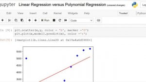 Linear Regression versus Polynomial Regression: Urdu/ Hindi