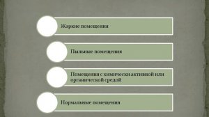 Классификация помещений по степени поражения электрическим током