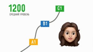 Сколько нужно знать слов, чтобы говорить на английском?