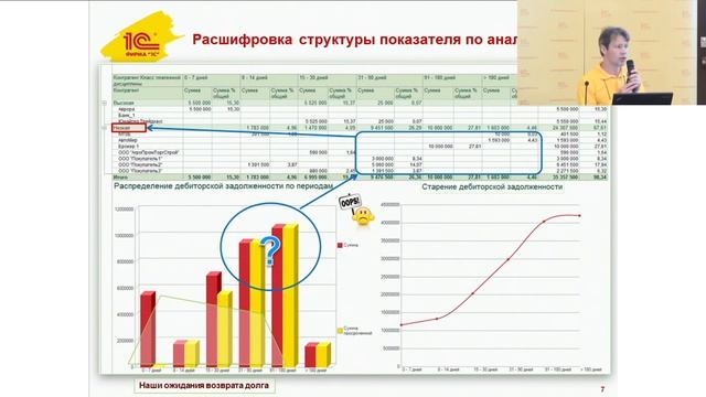 Обзор функциональности блока Бизнес анализ в 1С:Управление холдингом