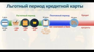 Выбираем кредитную карту