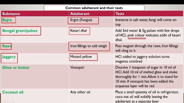 FOOD SAFETY OFFICER EXAM (FSO), TOPIC WISE REVISIONS WITH PREVIOUS YEAR QUESTIONS | FOODTECH TALKS.