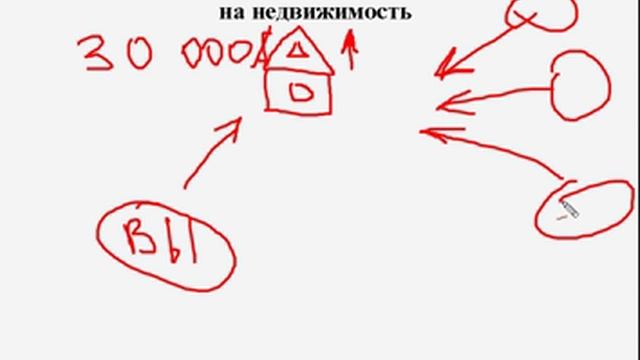 Ещё одна техника снижения цены на недвижимость