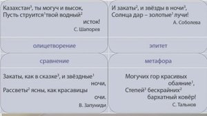 Русский язык, 4 класс, Текст. Художественный и нехудожественный тексты. Урок 121-122