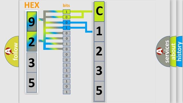 DTC Suzuki C1235 Short Explanation смотреть онлайн