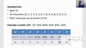 8. CCNA Ch5 - Converting Binary, Decimal, Hexadecimal, Octal and Base64 encoded numbers.