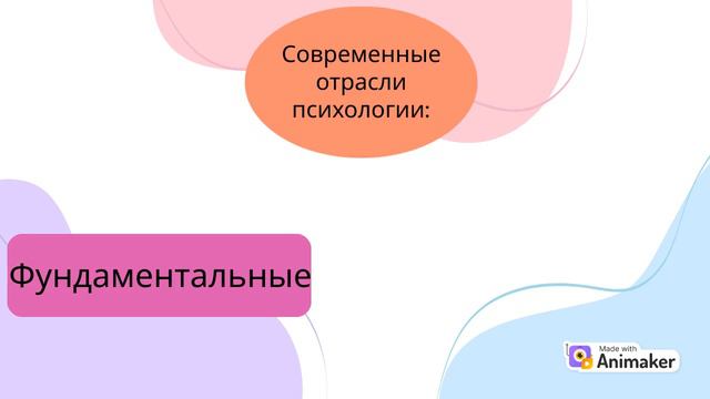 Психология.Введение.Выводы