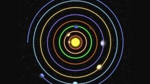 Вращение планет вокруг Солнца