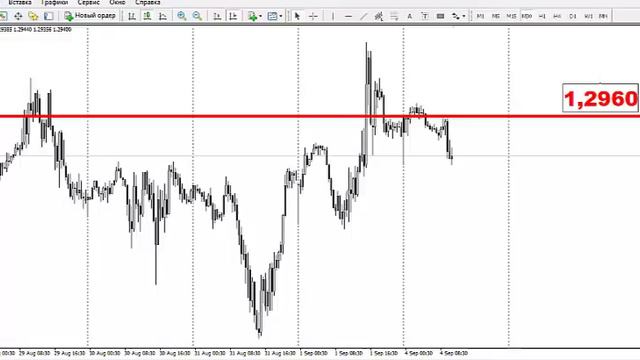 Текущая ситуация на валютном рынке от 04.09.2017 смотреть онлайн