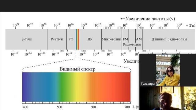 Почему человек видит только 1% от всех световых волн и как научиться видеть эфирный и астральный ми