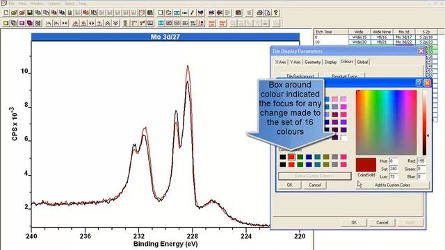 Spectrum Display and Colour Assignment in CasaXPS смотреть онлайн