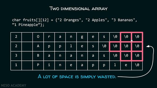 Array of Strings