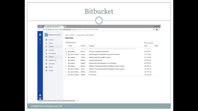 Tema4. 1 Conceptos CVS Presentacion git смотреть онлайн