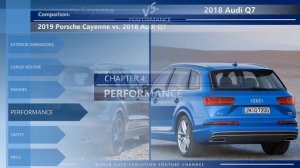 2019 Porsche Cayenne vs 2018 Audi Q7 (technical comparison)