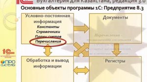 Объекты программ 1С ЦСО