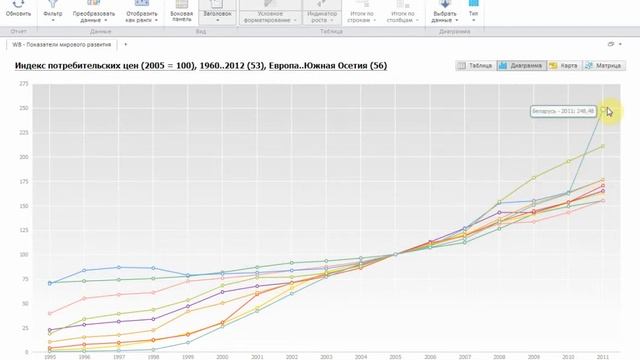 Data Portal Demo смотреть онлайн
