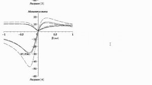 Асинхронный управляемый электропривод. Скалярное и векторное управление