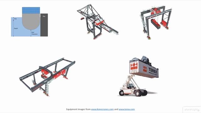 05 03 The Docker как инструмент смотреть онлайн