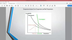 Crystallography_Magnetic Properties of Materials