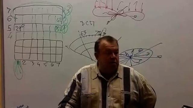 Мировоззрение 6-го уровня и мудрость жизни!