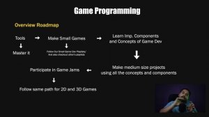 Become a Game Developer in India | Game Development Roadmap 2023