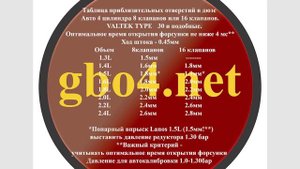 Таблица отверстий для VALTEK TYPE 30 (ход штока 0.45мм)