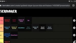 Updated Tier list! | Roblox Slayer Tycoon Tier list
