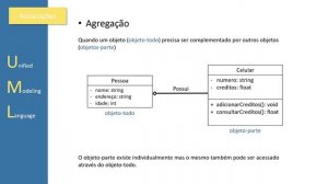 Python Orientado a Objetos 07 - UML