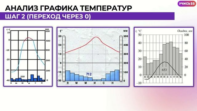 Готовимся к ВПР по географии