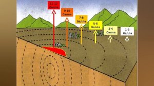 География 5 кл Землетрясения и вулканы
