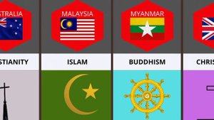 Major Religions of different countries
