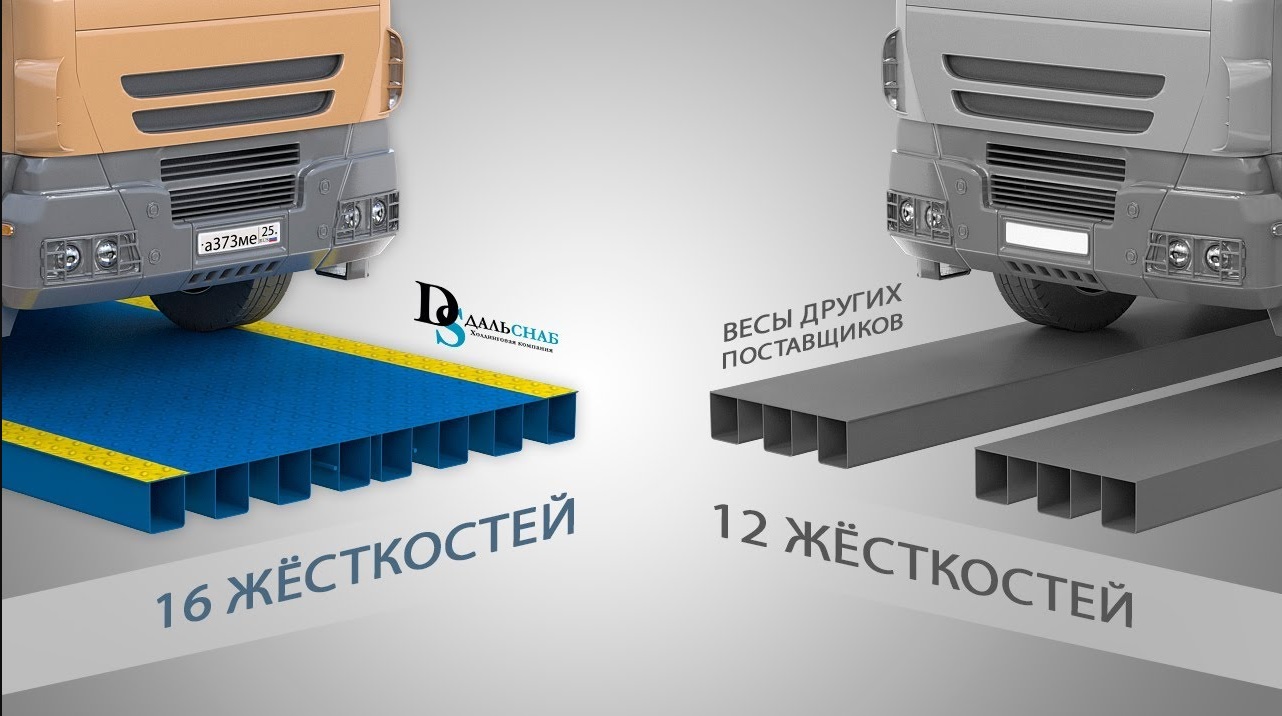 Проект весовая автомобильная