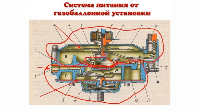 Схема работы газового редуктора