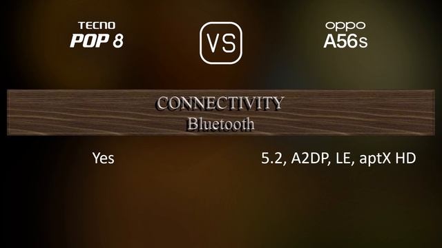 Tecno Pop 8 vs. Oppo A56s: A Comparison of Specifications