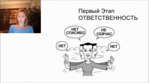 Ответственность за свою жизнь. Чувство вины. Психологические границы личности: Как выстроить. 1 эта