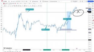 Торговые сессии фондовых индексов, SP 500 LONG  разбор АМ сессии 08.01.24