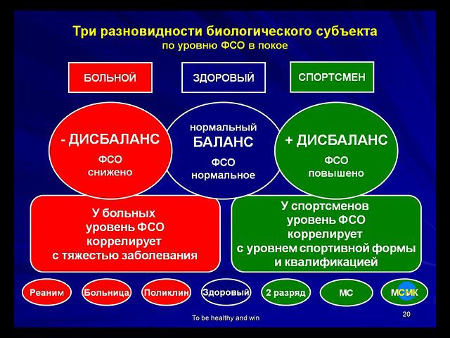 Уникальная технология безнагрузочной диагностики функционального состояния организма спортсменов.