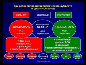 Уникальная технология безнагрузочной диагностики функционального состояния организма спортсменов.