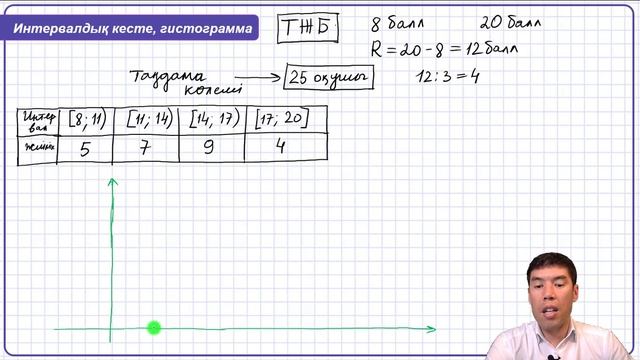 69-сабақ. Жиілік алқабы. Жиілік гистограммасы. 8-сынып. Алгебра. Келесбаев Жақсылық